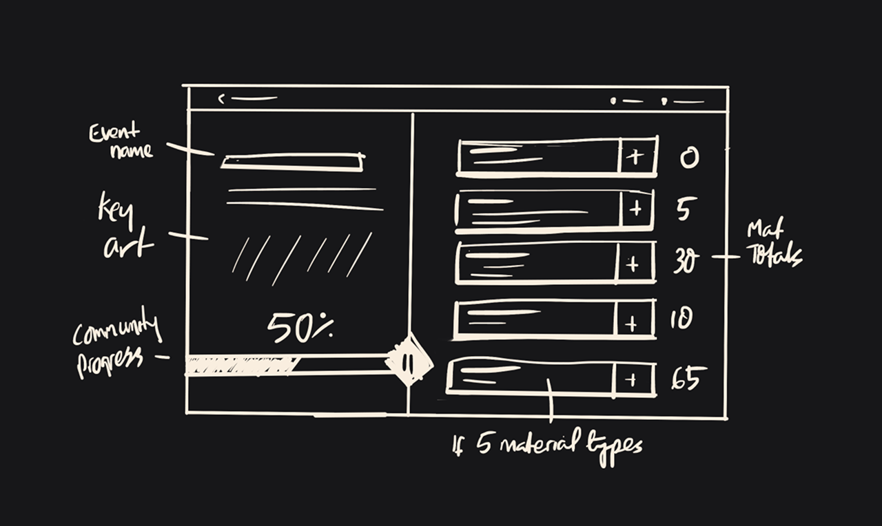 Variant C hand-sketched screen layout for Phase One. The left half of the screen has the main title at the top and a large progress bar at the bottom, with space for key art in the middle. The right half shows 5 rows, each row being a large button representing a material. To the right of each material is a large number showing how many donations of that material have been made