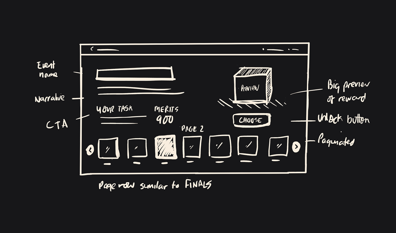 Variant B hand-sketched screen layout for Phase Two. The main title and task summary are in the top left. Along the entire width of the bottom half of the screen is a row of reward items, representing one 'page' of the battlepass. The top middle and top right area shows a large 3D preview of the focused reward item